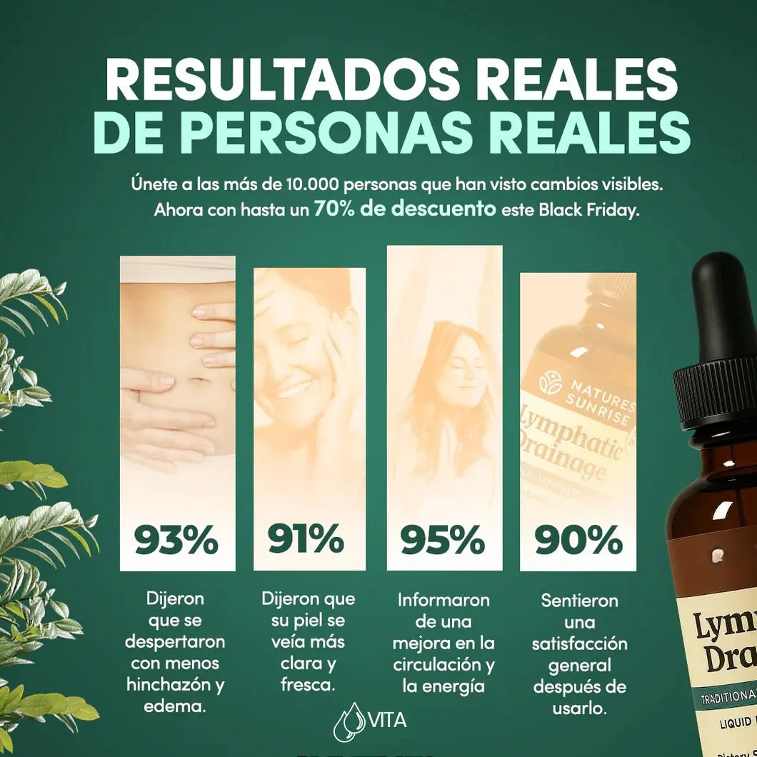 Gotas Vita – Desintoxicación Linfatica de Forma Natural