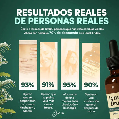 Gotas Vita – Desintoxicación Linfatica de Forma Natural