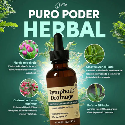 Gotas Vita – Desintoxicación Linfatica de Forma Natural